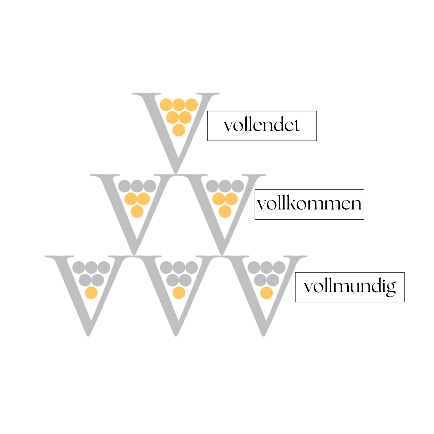 Qualität Pyramide Volz Weine Essingen Bio